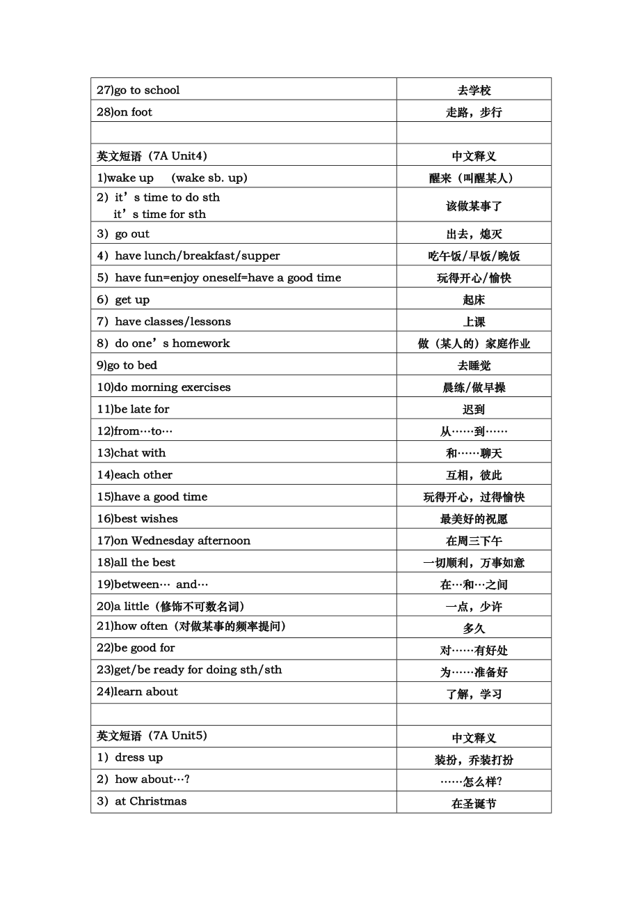 译林版英语7A重点短语整理(全册).doc_第3页