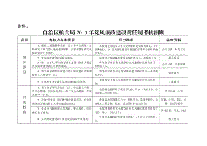 自治区粮食局党风廉政建设责任制考核细则.doc