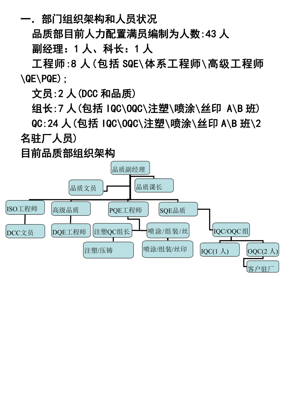 公司品质部终工作总结及工作计划1.doc_第2页