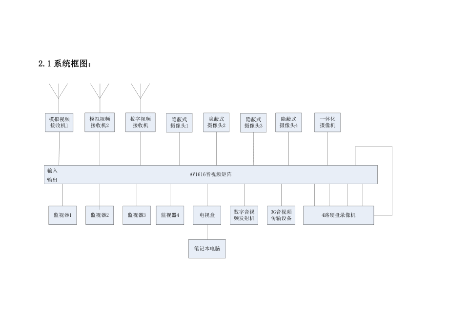 警用现场指挥车(特种车辆)技术指标及工程要求.doc_第3页