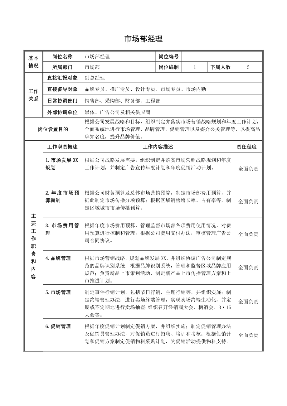 食品电商公司市场部岗位说明书.doc_第1页