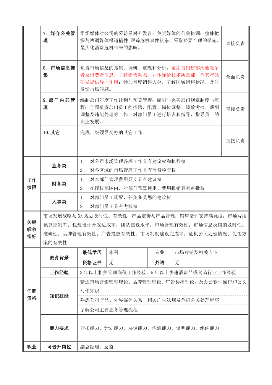 食品电商公司市场部岗位说明书.doc_第2页