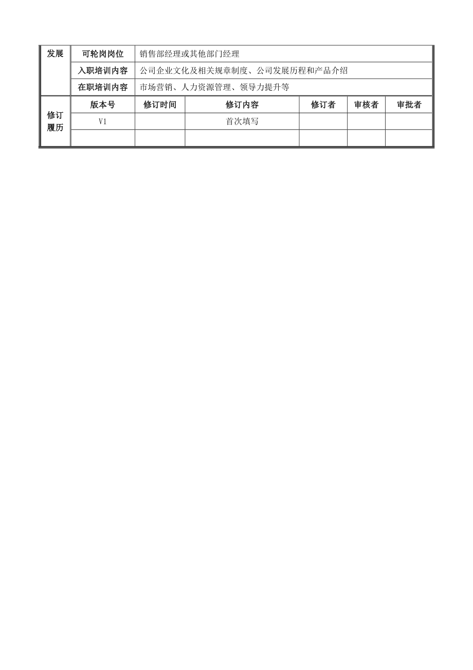 食品电商公司市场部岗位说明书.doc_第3页