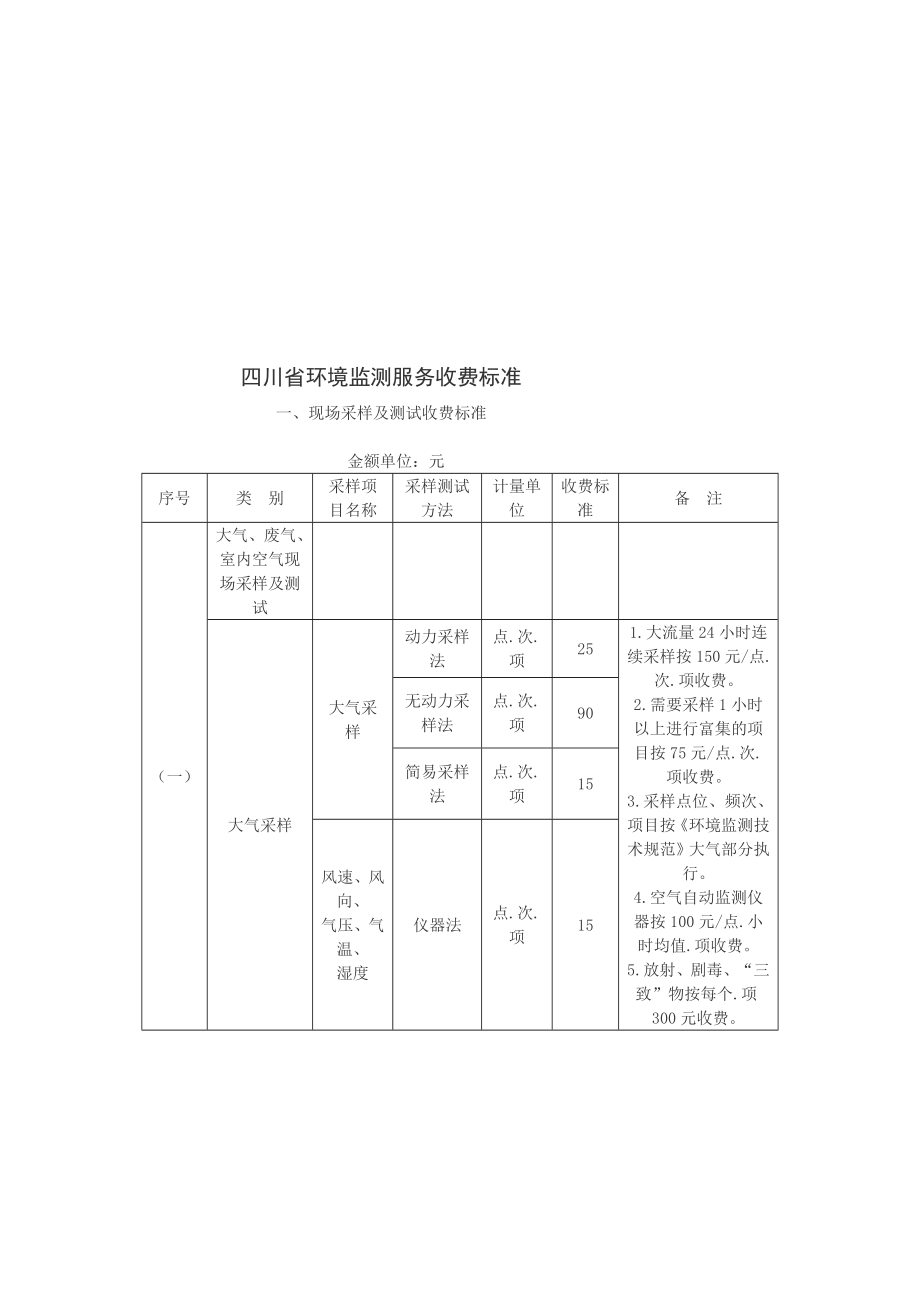 [优质文档]四川省情况监测干事收费标准川价函【】6号.doc_第3页