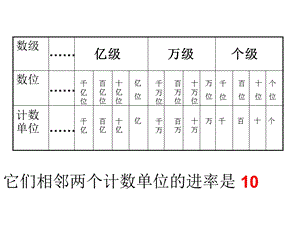 《大数的认识练习》PPT课件课件.ppt