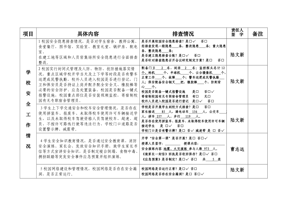 季开学工作学校自查台账.doc_第2页