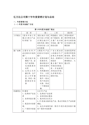 [宝典]亿万达公司第十营销计划与总结.doc