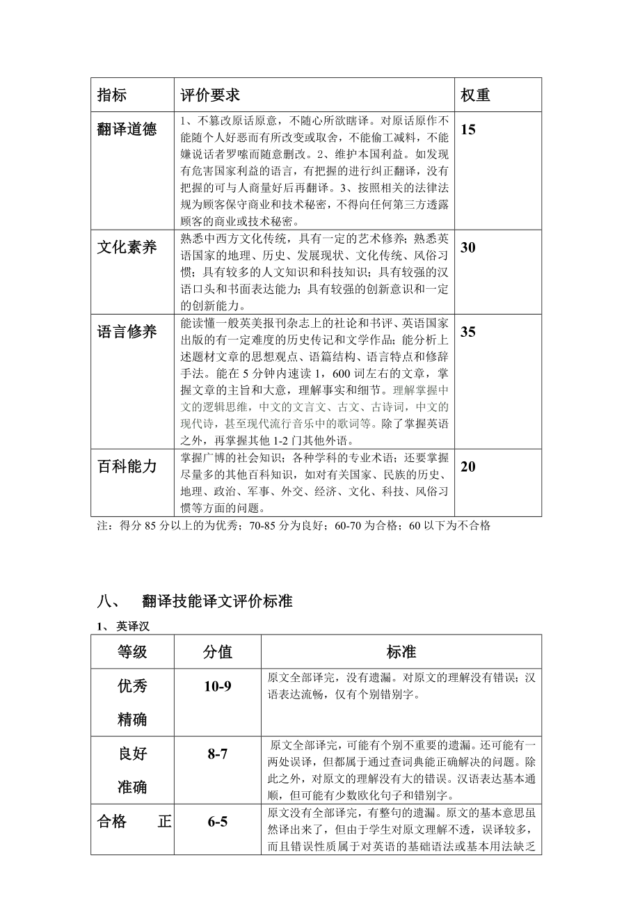 翻译基本技能考核标准.doc_第2页