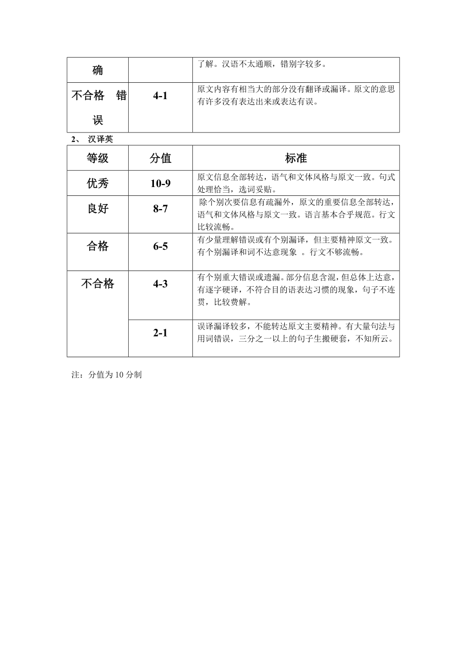 翻译基本技能考核标准.doc_第3页