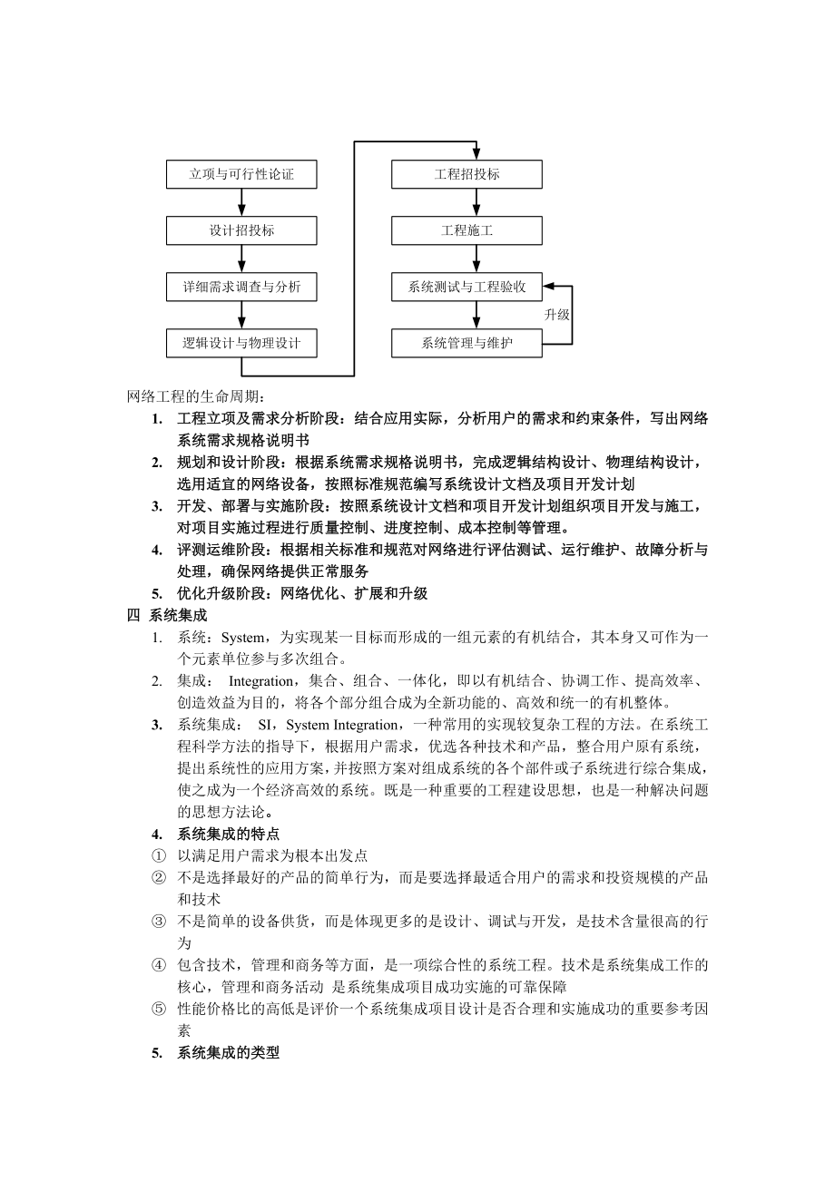 网络工程总结.doc_第2页