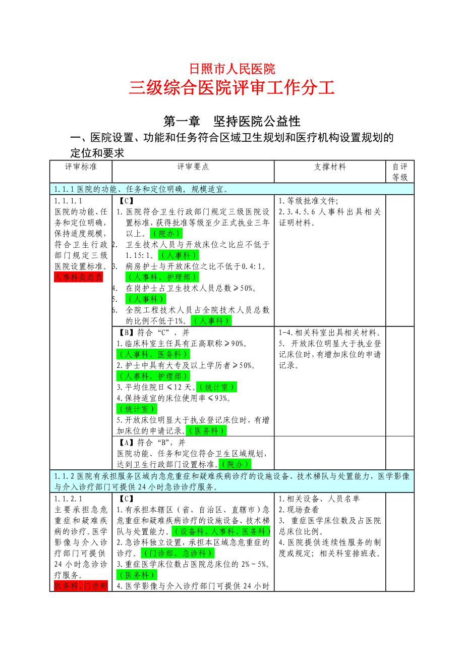 0614医院评审任务分解与支撑材料(第四稿定稿).doc_第1页