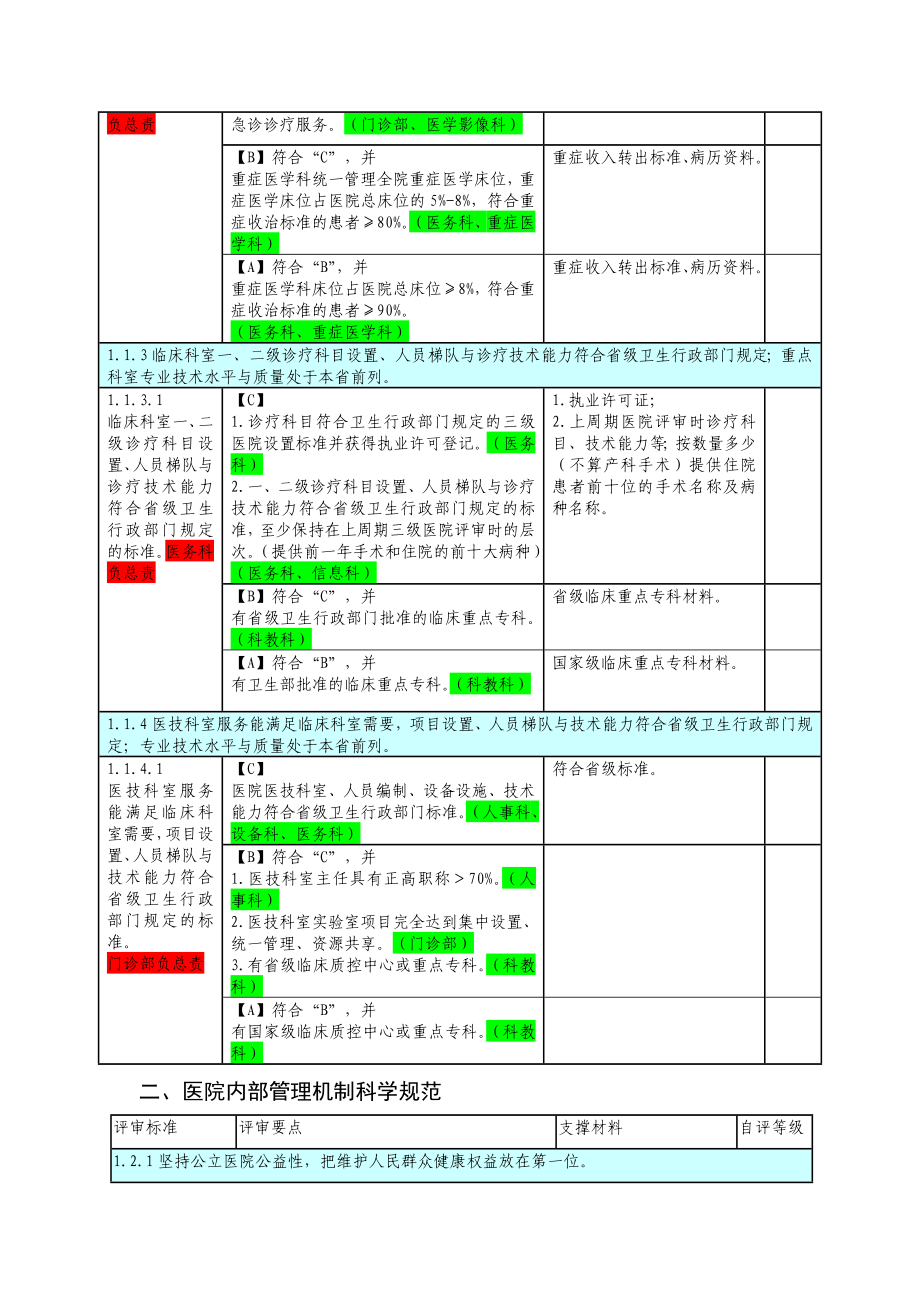 0614医院评审任务分解与支撑材料(第四稿定稿).doc_第2页