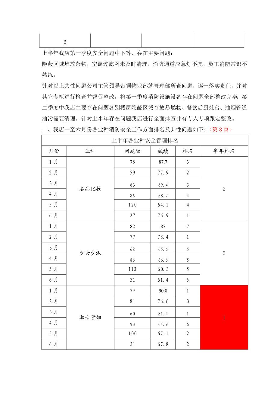 (PPT版)上半物业部工作总结.doc_第2页