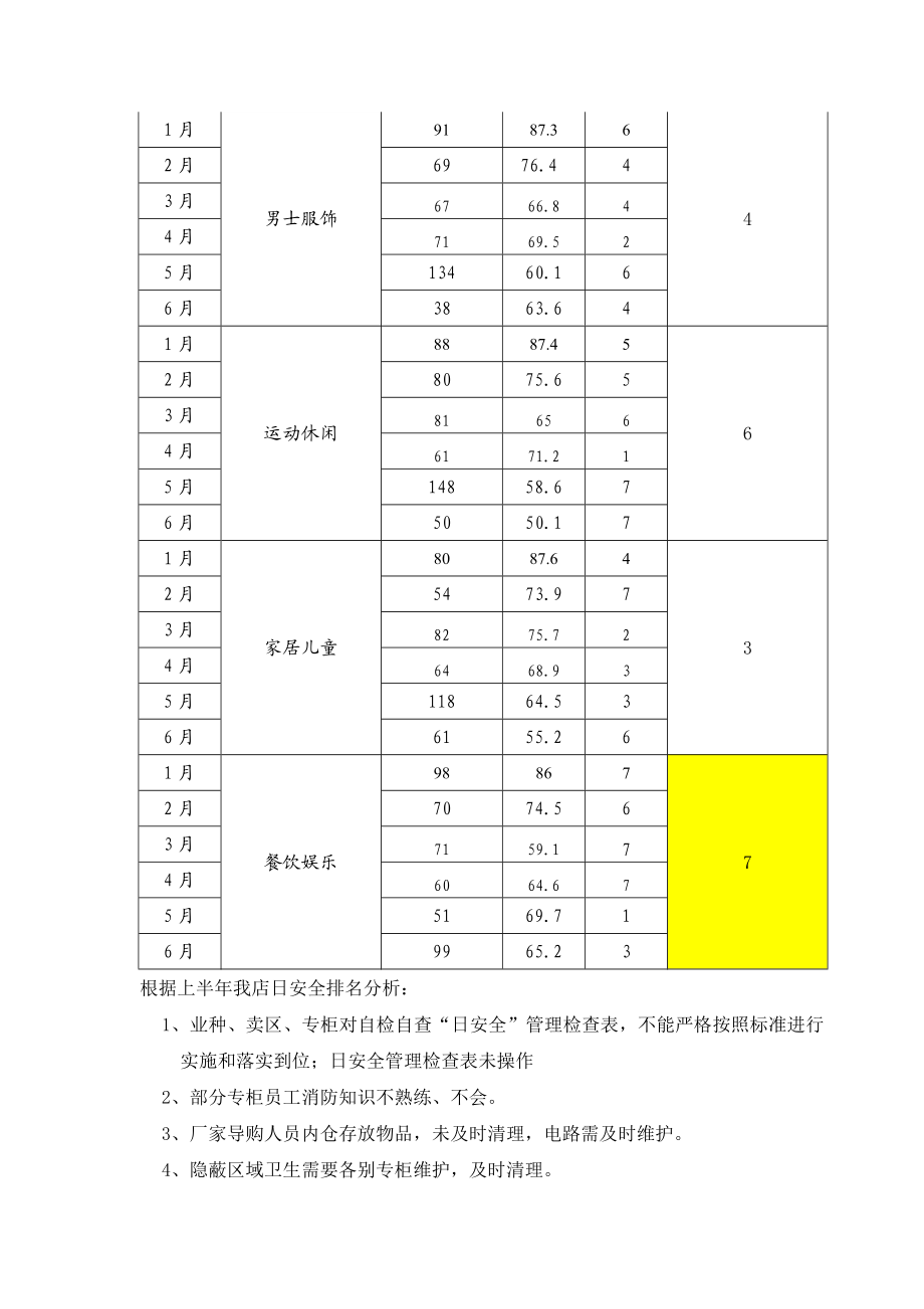 (PPT版)上半物业部工作总结.doc_第3页