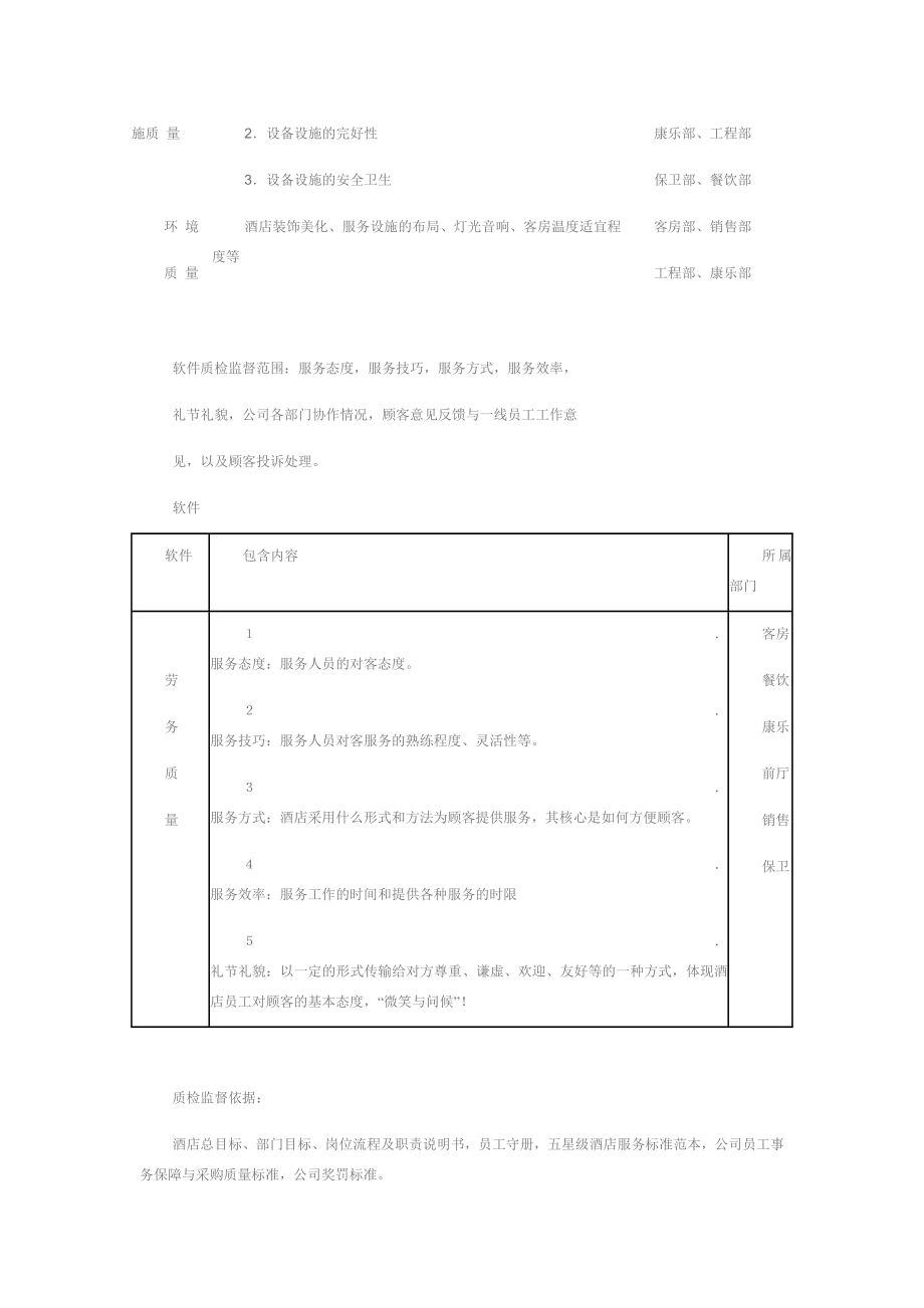 五星级酒店质检监督工作开展、实施计划.doc_第3页