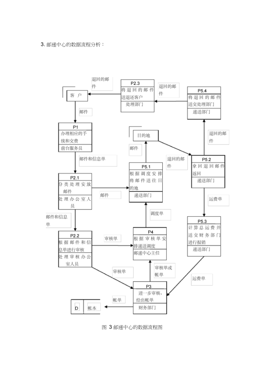 邮递中心管理信息系统的分析与设计.docx_第3页