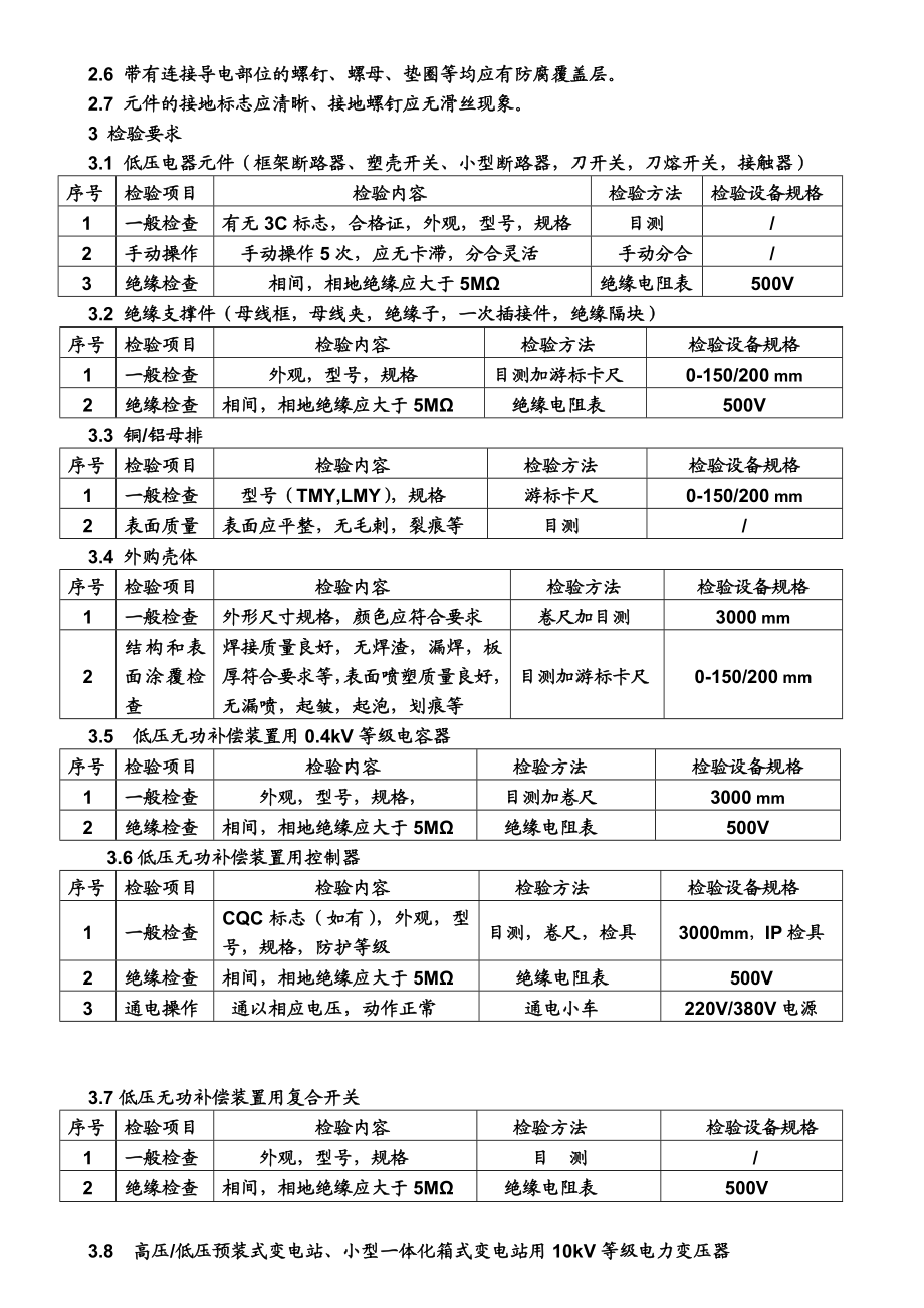 电气元件、原材料进厂检验规程：总结 计划 汇报 设计 可编辑.doc_第2页