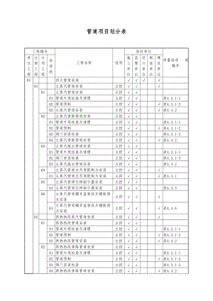 （管道）项目划分表.doc