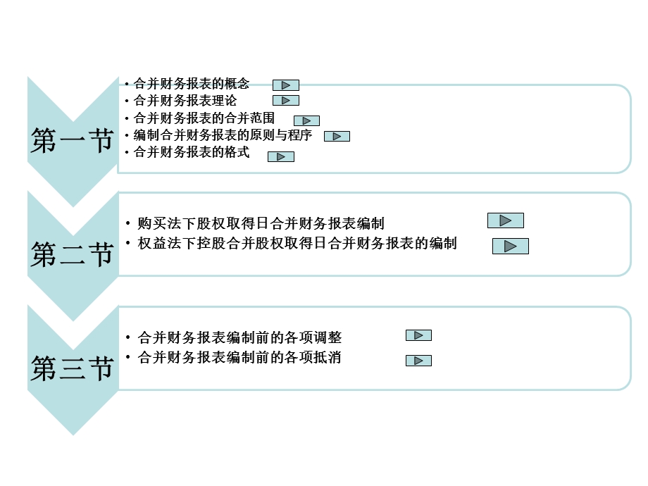 高级财务会计第三章合并财务报表.ppt_第2页