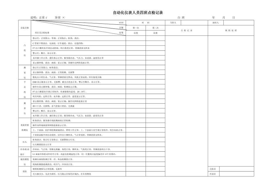 自动化仪表四班点检记录本汇总.doc_第1页