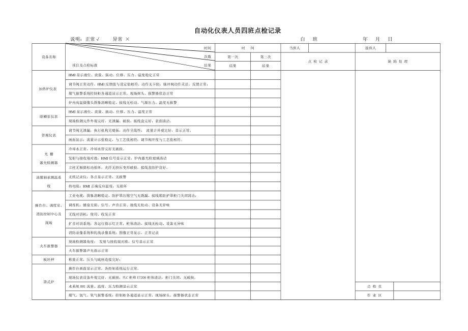 自动化仪表四班点检记录本汇总.doc_第2页