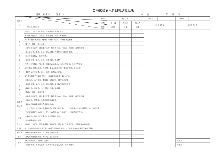 自动化仪表四班点检记录本汇总.doc_第3页