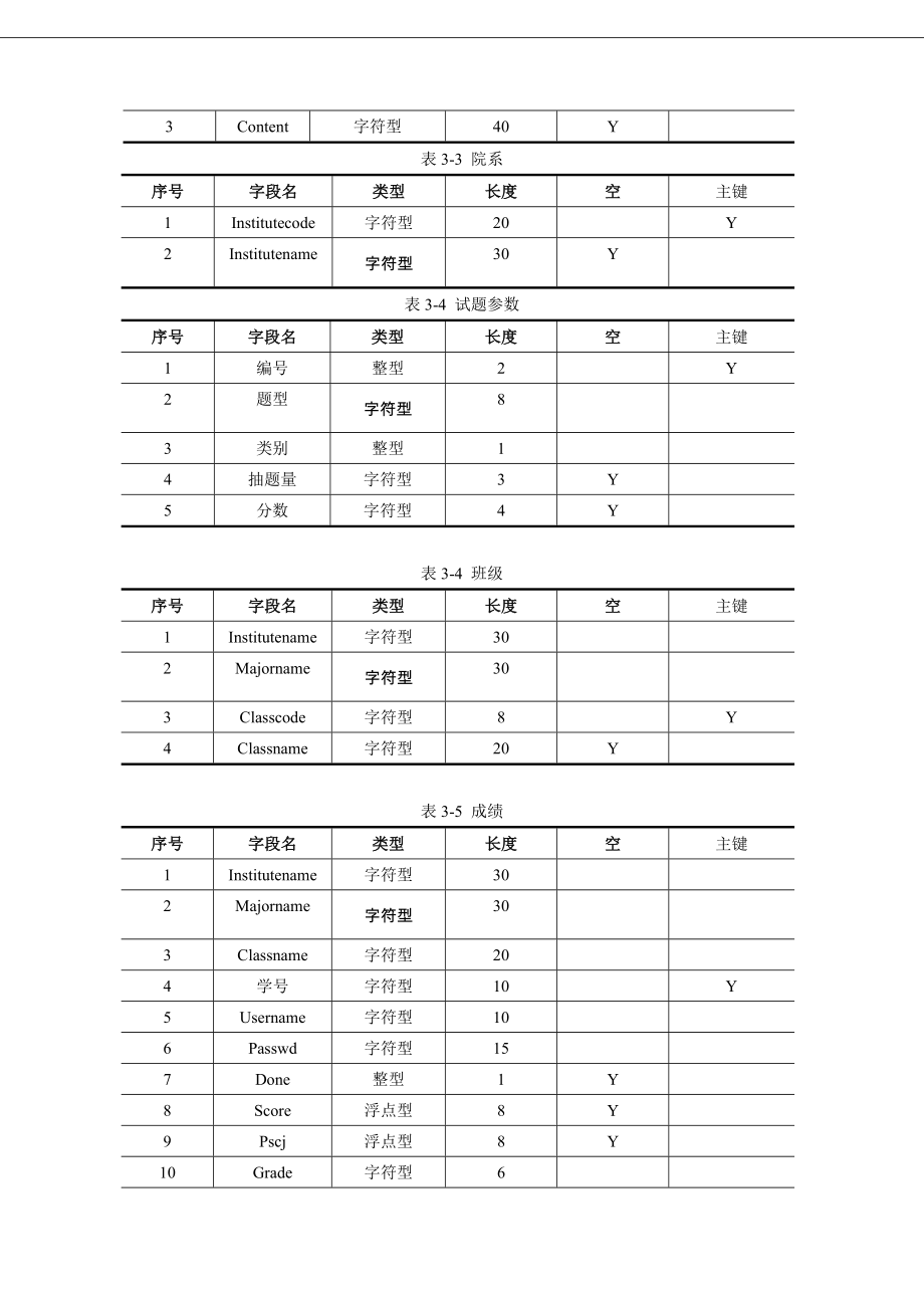 网络教学系统需求规格说明书.doc_第3页