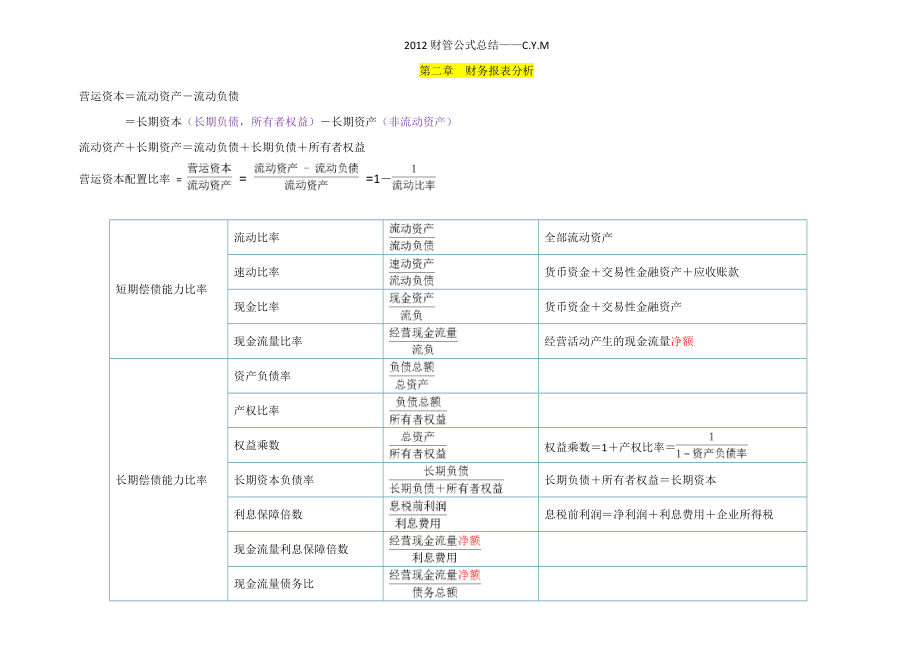 财管公式总结.doc_第1页