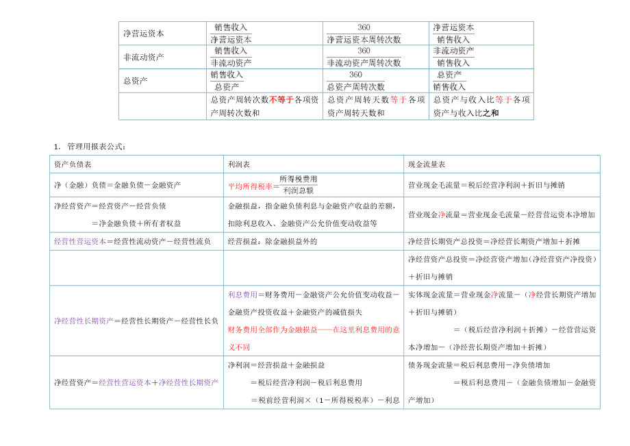 财管公式总结.doc_第3页