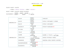 财管公式总结.doc