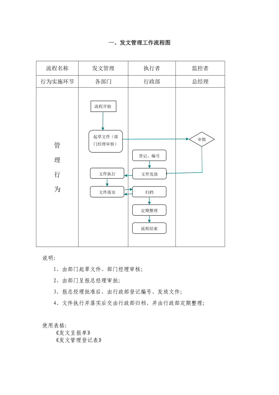 行政部日常事务工作流程图1215.doc_第2页