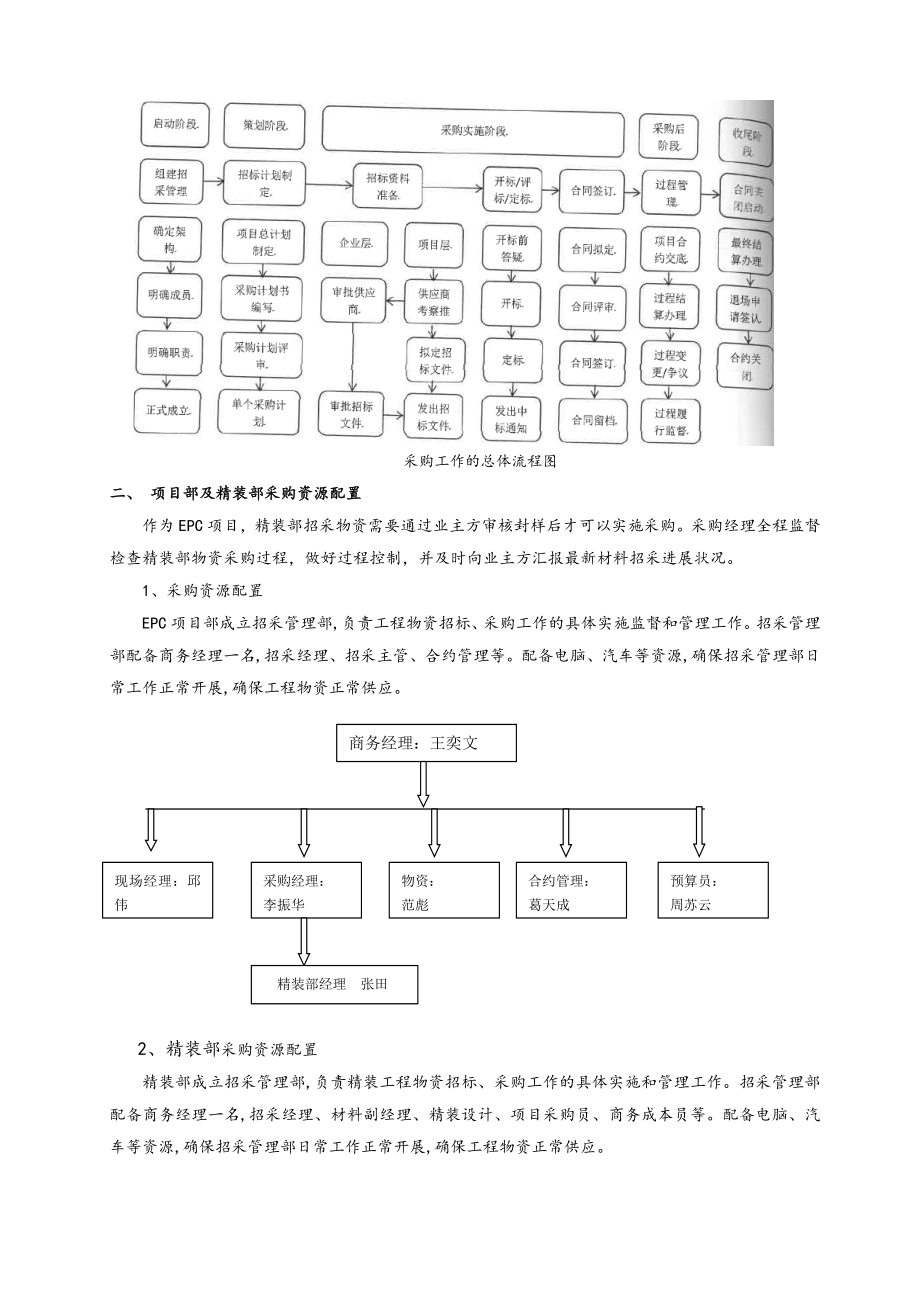 装修招标采购方案说明.doc_第2页