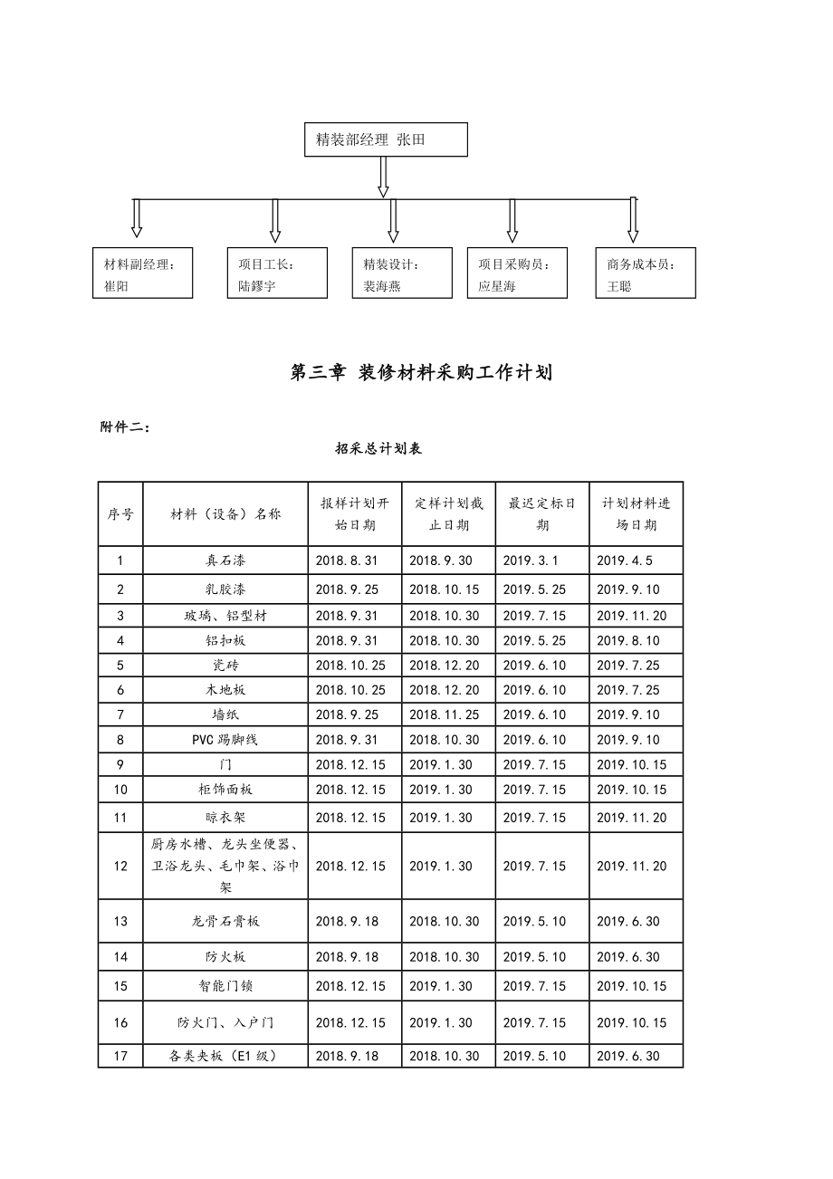 装修招标采购方案说明.doc_第3页