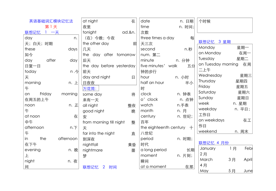 英语基础词汇模块记忆法.doc_第1页