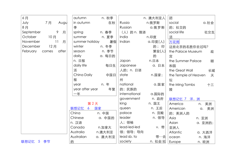 英语基础词汇模块记忆法.doc_第2页