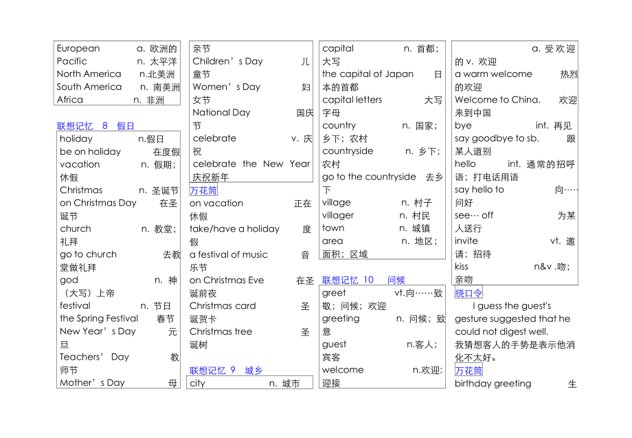 英语基础词汇模块记忆法.doc_第3页