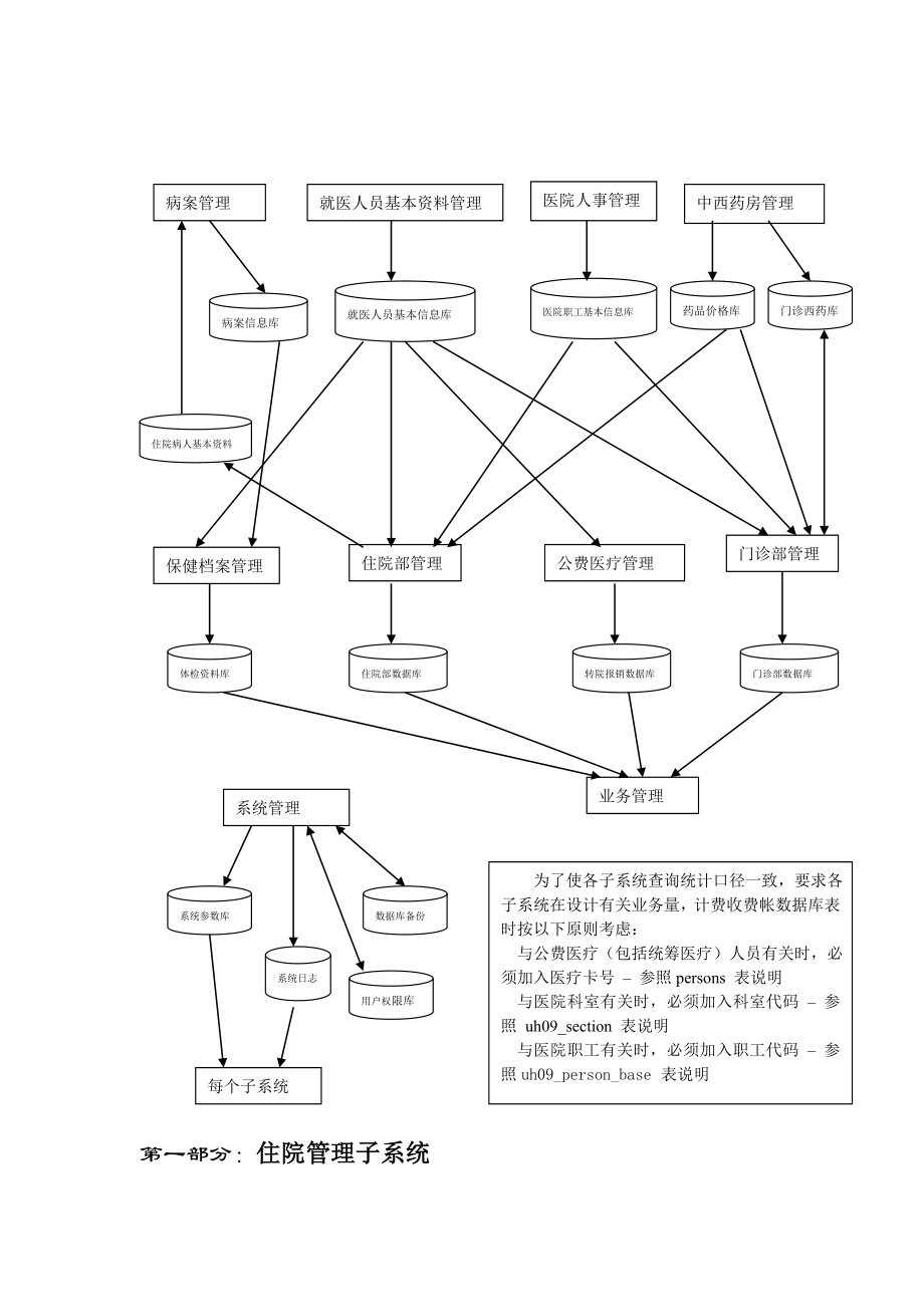 高校医院管理系统需求说明书.docx_第2页