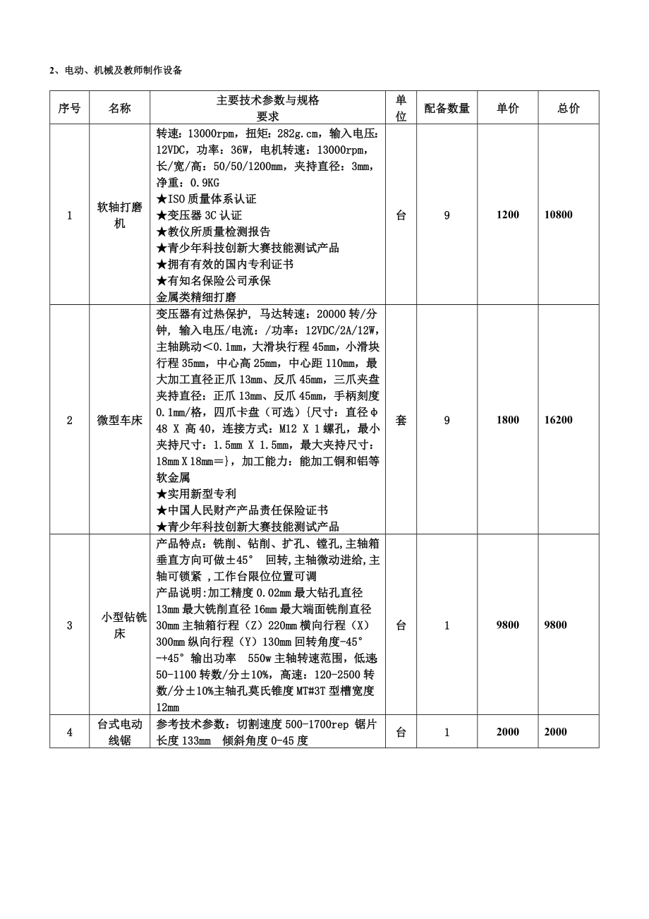 通用技术专用教室仪器设备配置标准(验)分解.doc_第3页