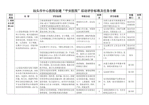 汕头市中心医院“平安医院”创建活动考核标准.doc