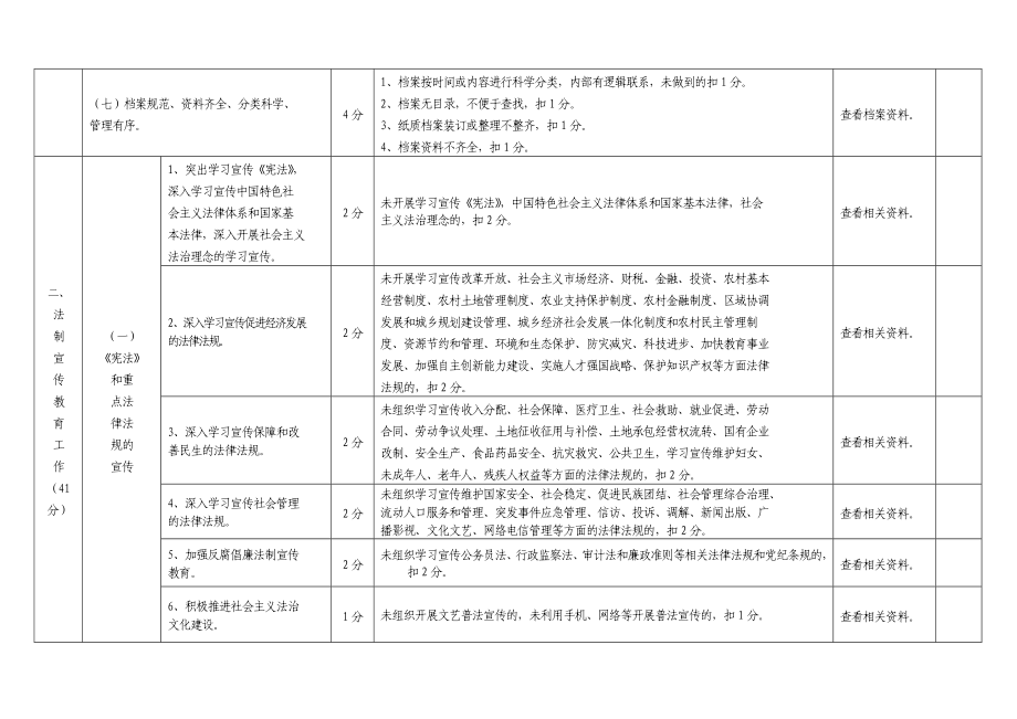 乡镇普法依法治理工作检查考核评分细则.doc_第2页