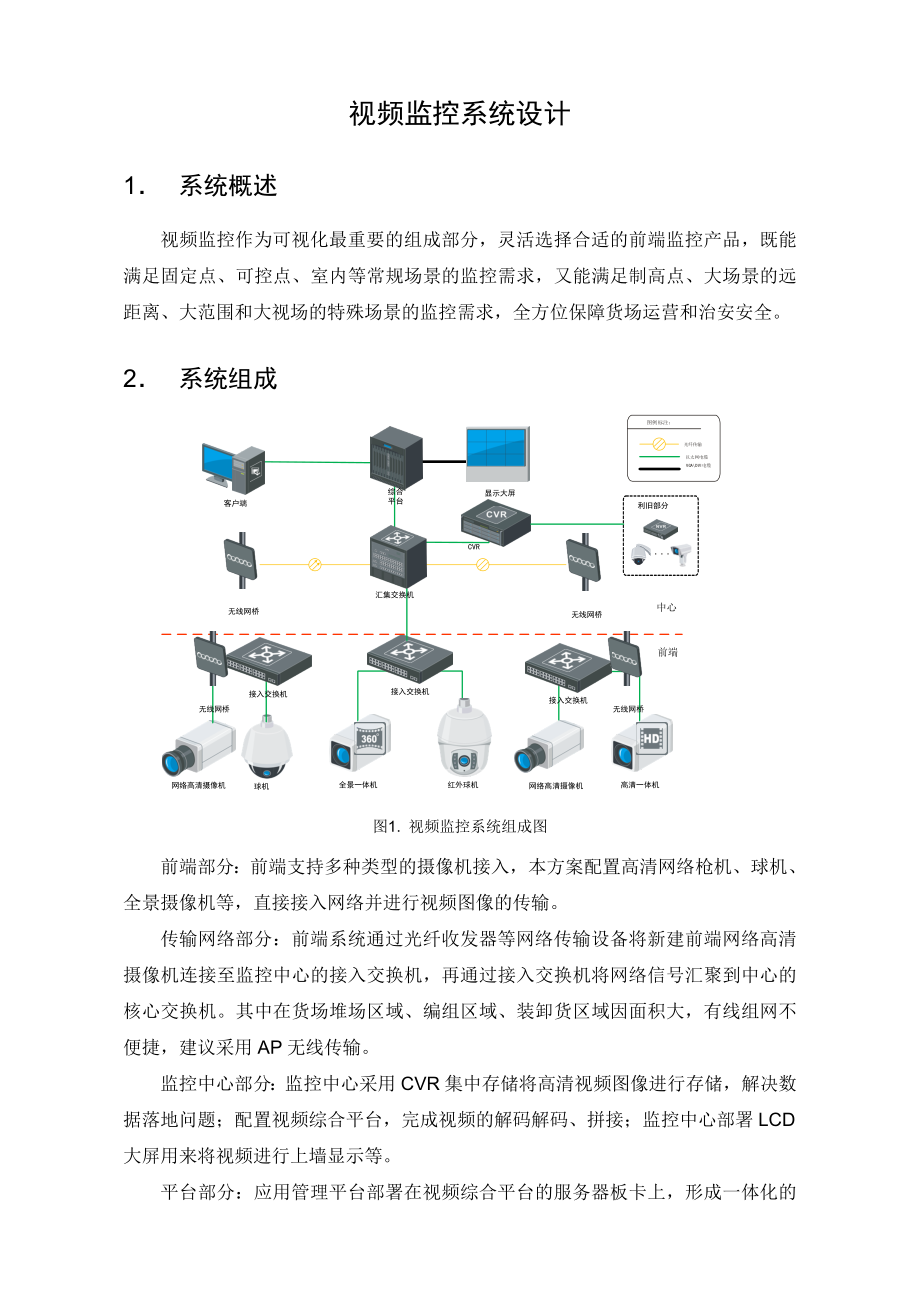 视频监控系统设计.doc_第1页