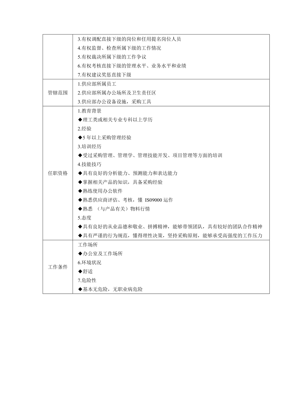 供应部工作手册.doc_第2页