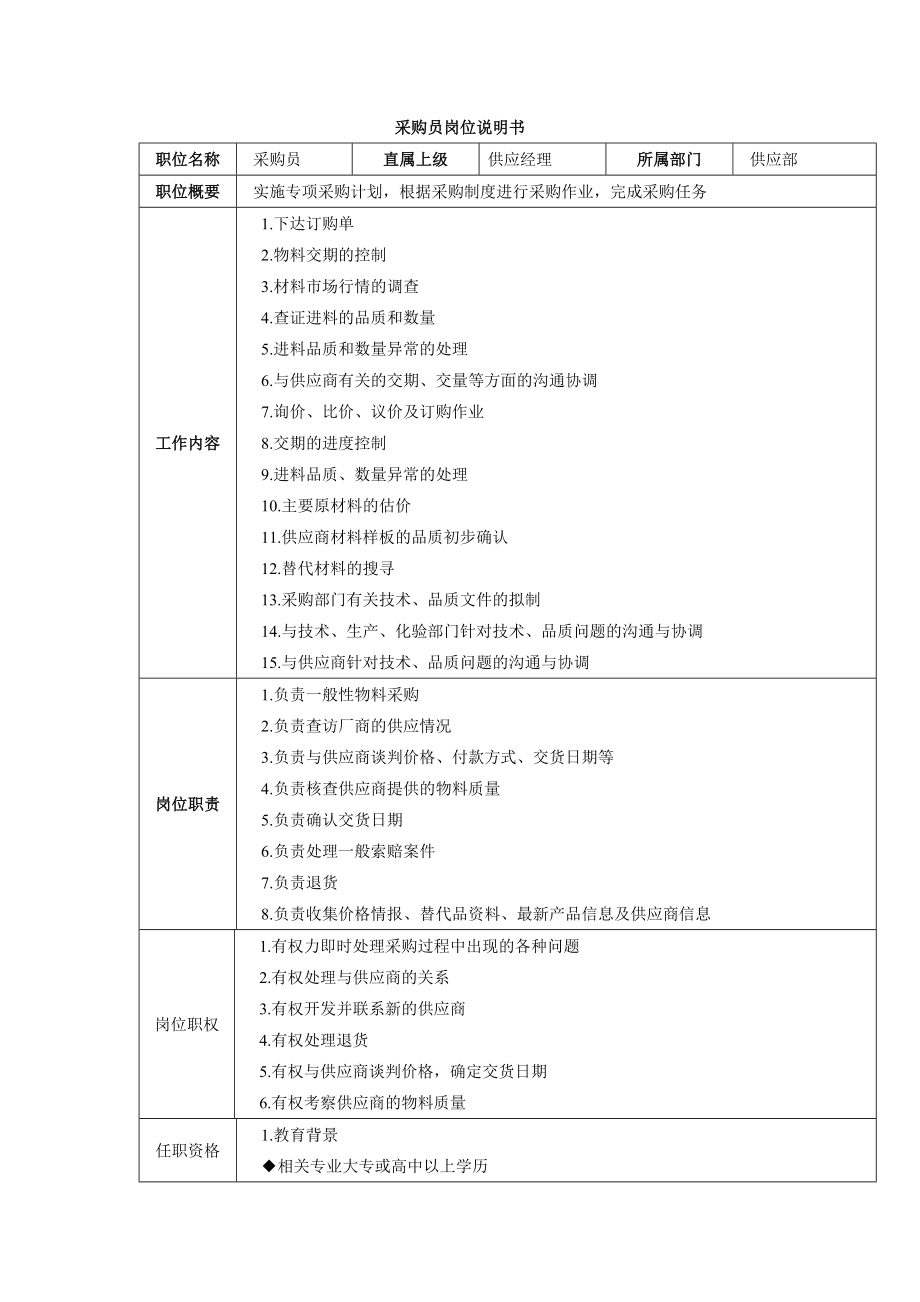 供应部工作手册.doc_第3页