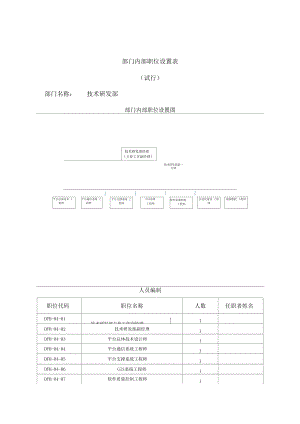 高科技公司技术部职位设置及职位说明书.docx