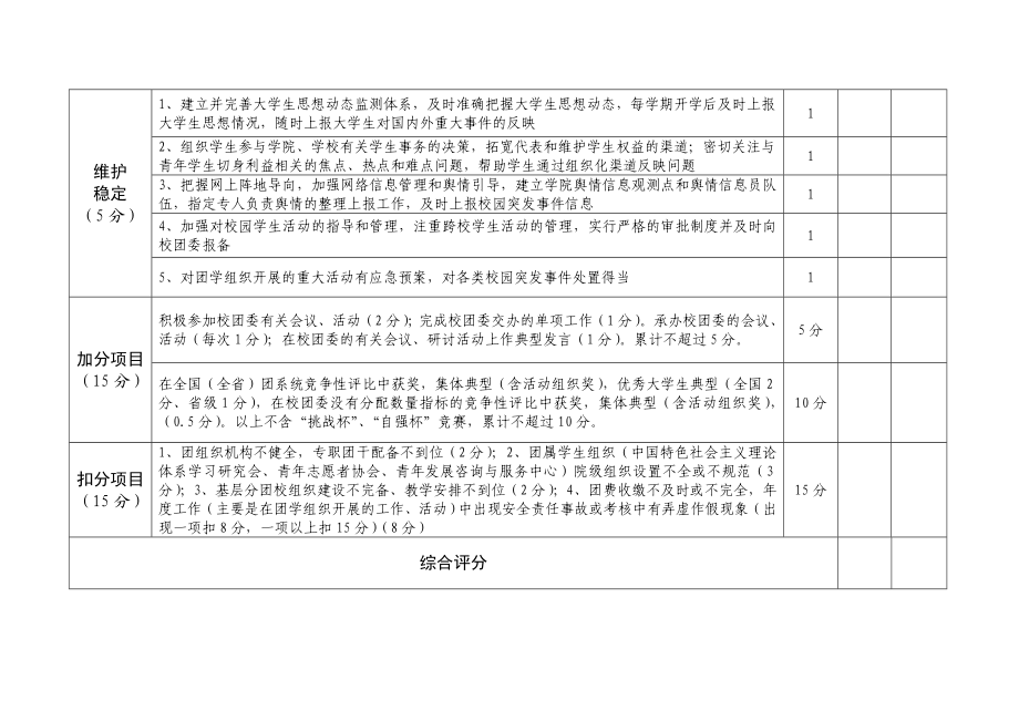 武汉大学基层团委工作考核表（院、系） .doc_第3页