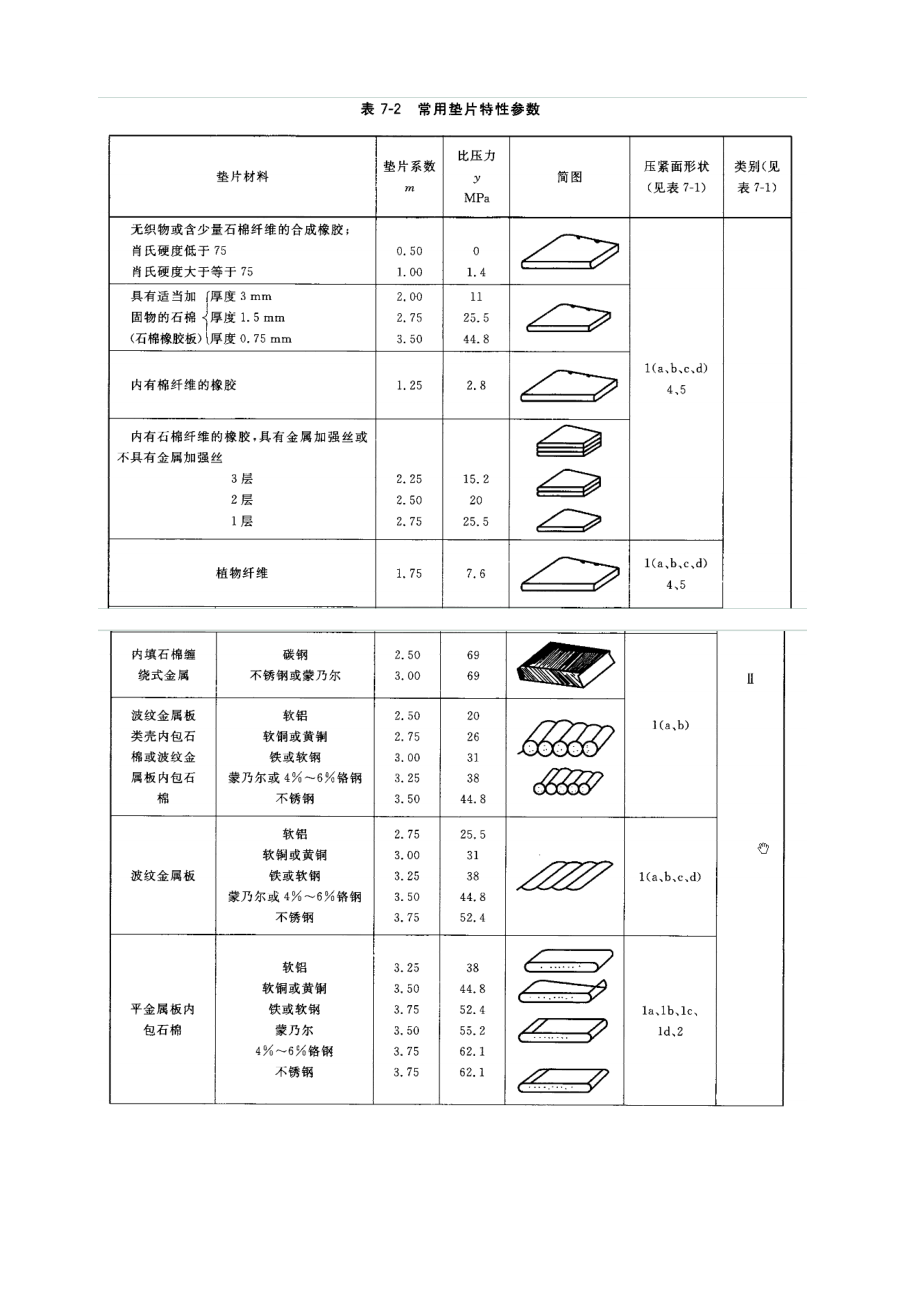 螺栓紧固作业指导书.doc_第2页