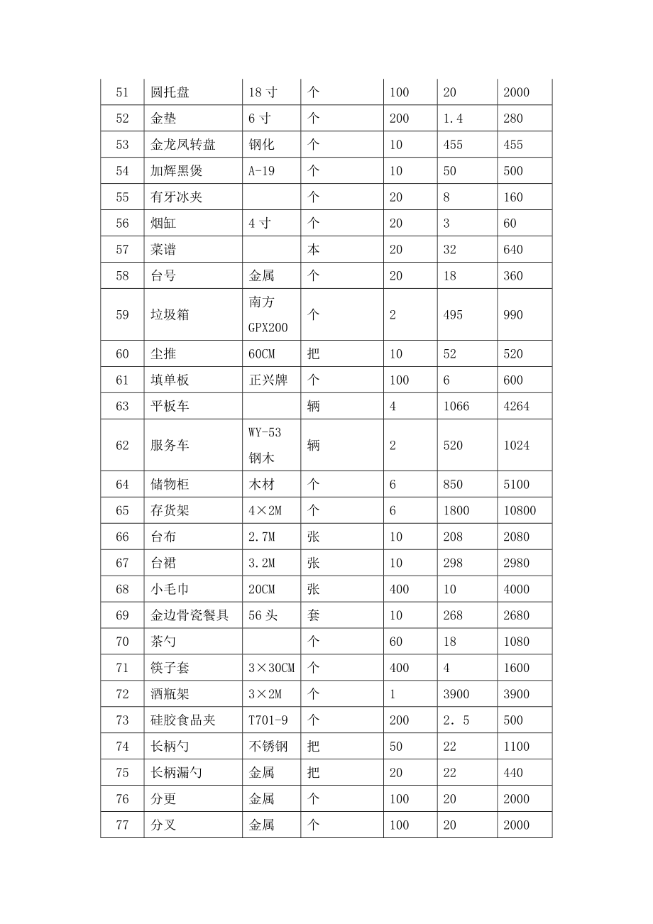 餐饮实训室设备清单及预算分析.doc_第3页