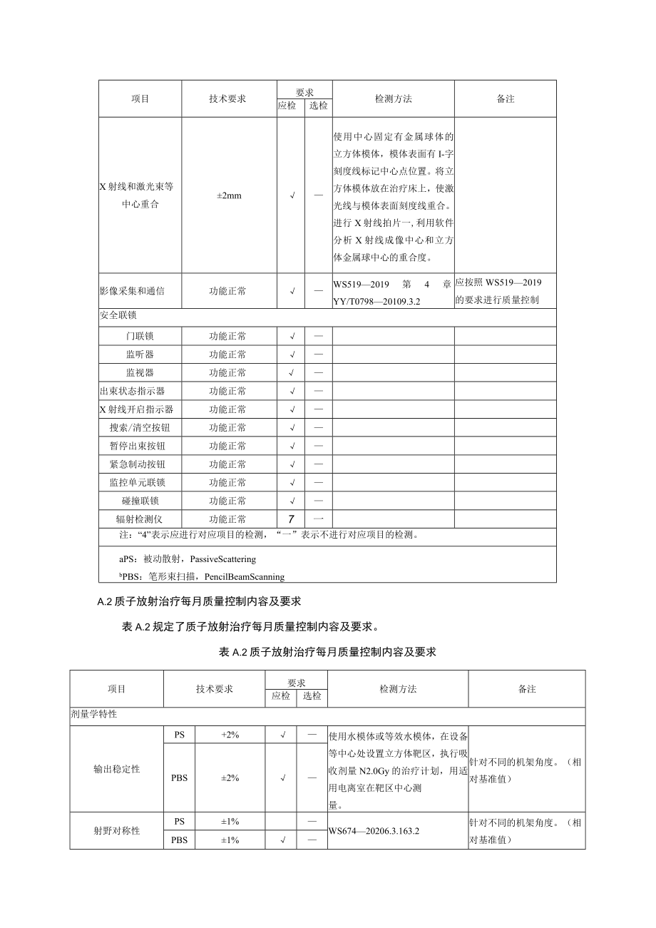 质子治疗实施系统检查内容及要求.docx_第2页