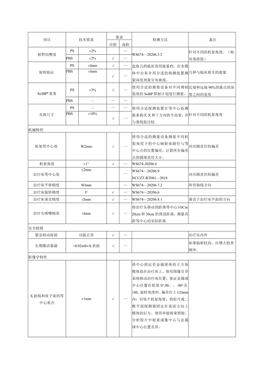 质子治疗实施系统检查内容及要求.docx_第3页