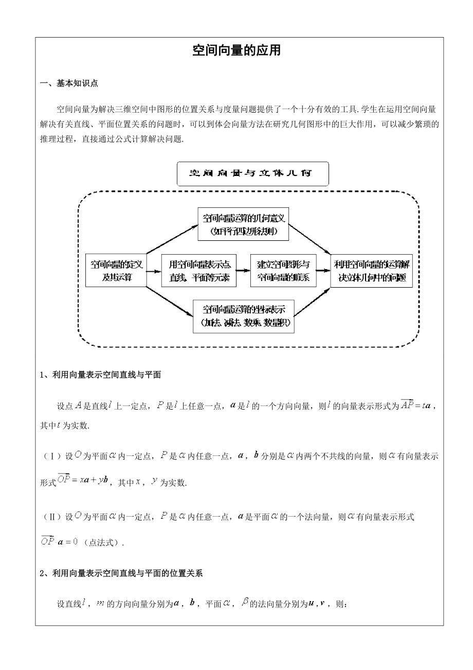 空间向量的应用.docx_第1页